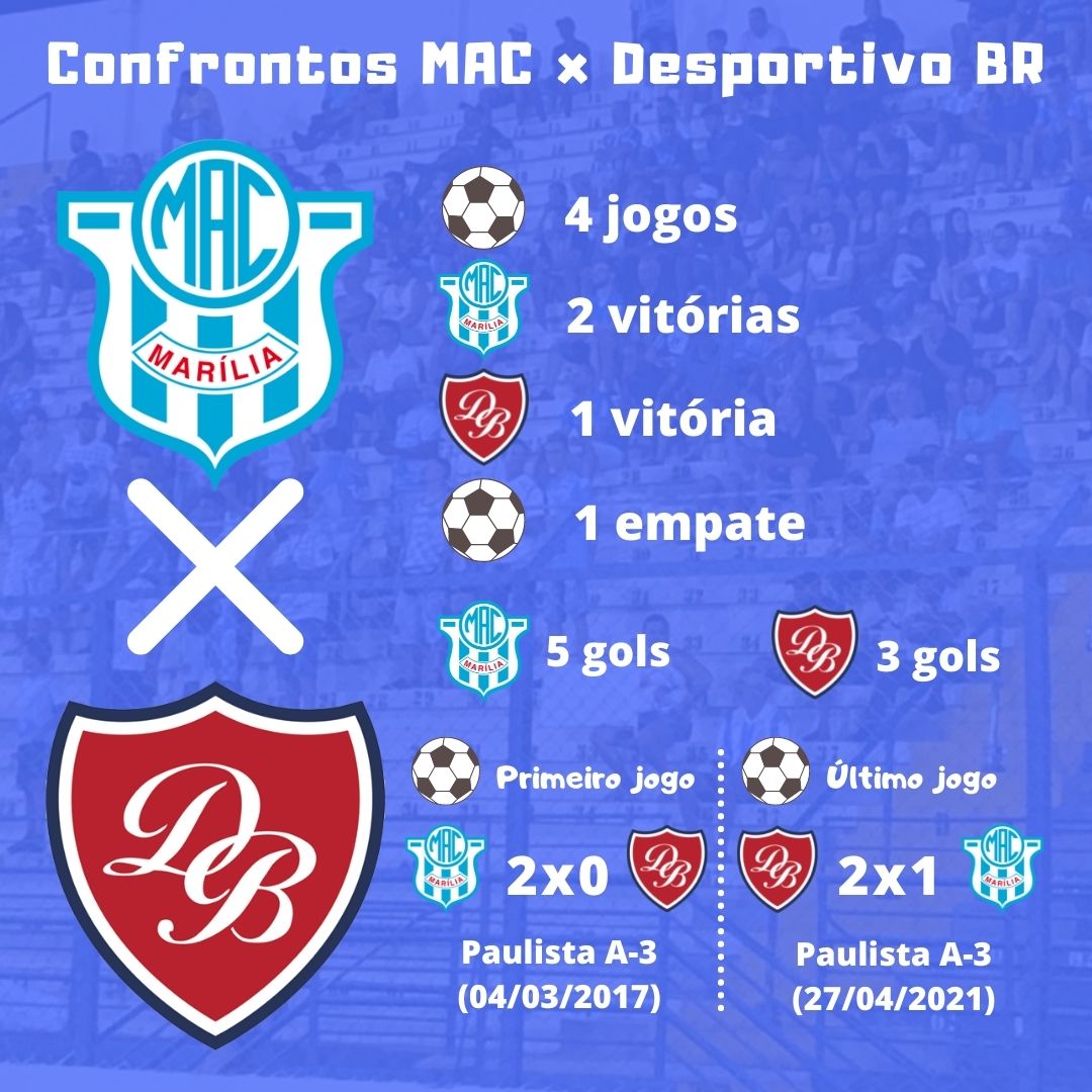 Jogos do MAC no Bento de Abreu têm datas e horários alterados, Esportes