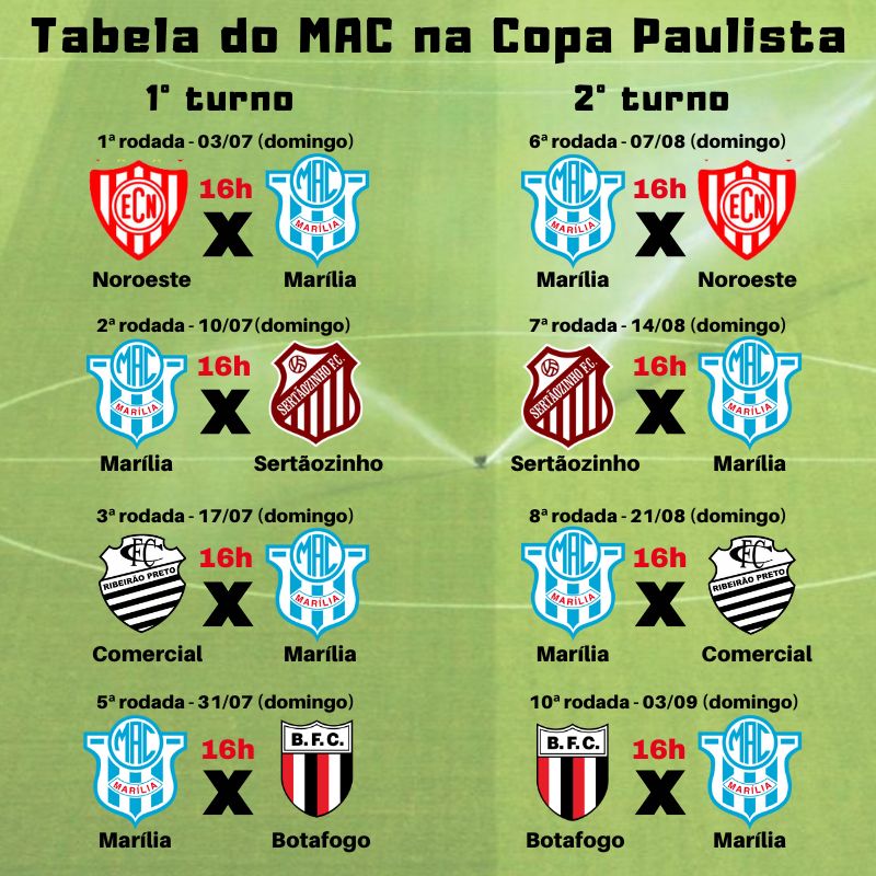 FPF divulga tabela e regulamento da Copa Paulista 2022 ~ O Curioso do  Futebol