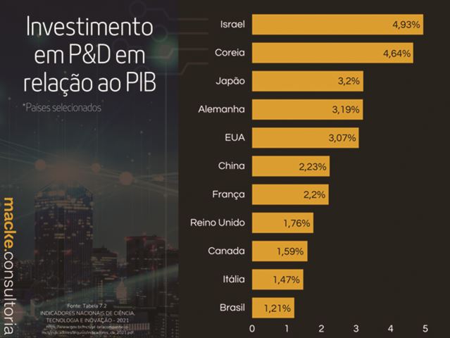 Estados de EEUU comparados con países con similares PIB