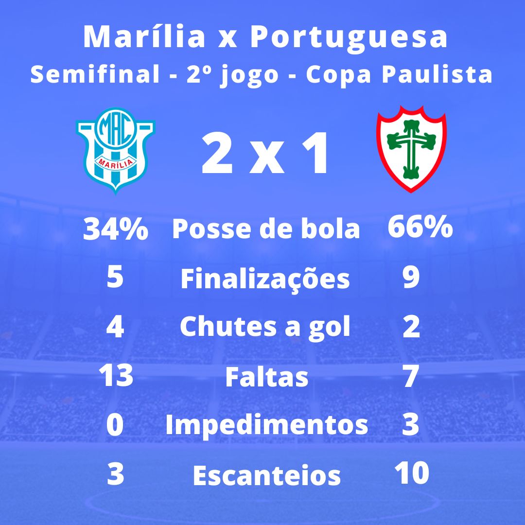 Ingressos à venda para o jogo da volta entre Marília e Portuguesa