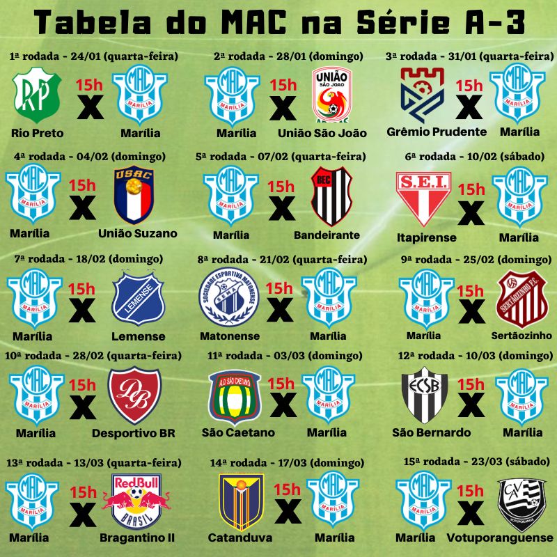 MAC estreia contra time da Série A-2 na Copa Paulista; veja os adversários  do grupo, Esportes